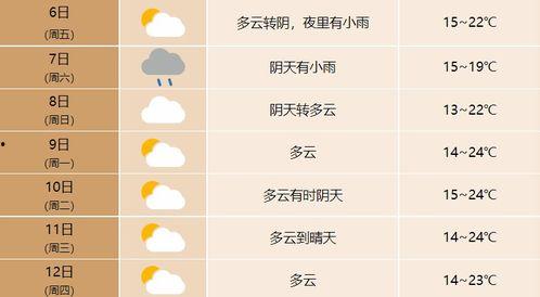 最新天气爆料,“暴雨预警！最新天气爆料揭示未来一周极端天气变化”