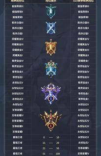 王者体验服爆料最新段位,段位体系再升级，挑战更高荣耀